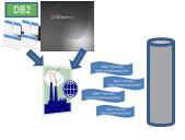 webassets/TCCDatabaseWorkloadGenerator.jpg